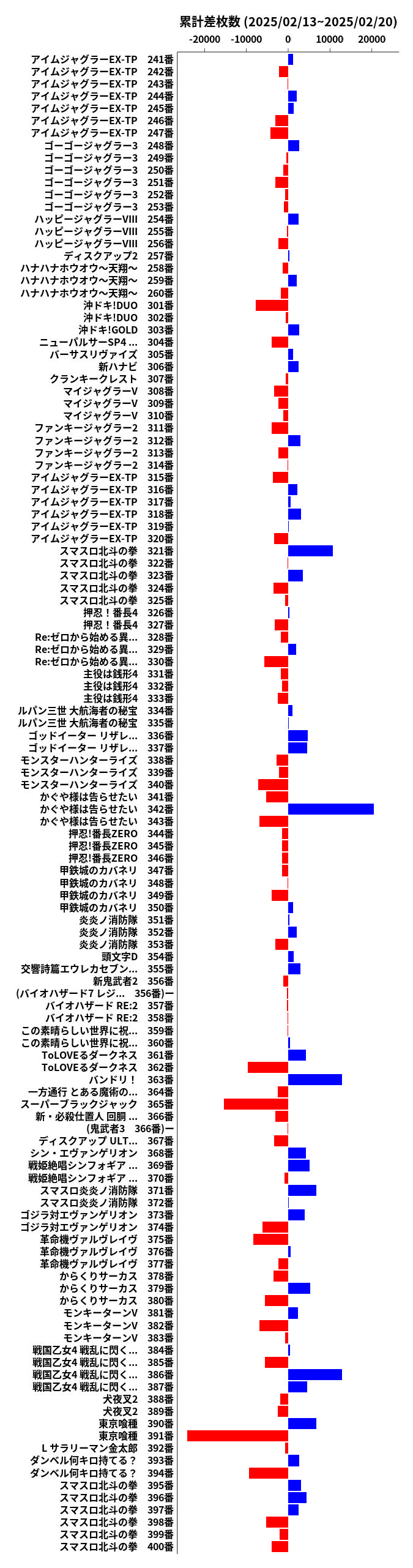 累計差枚数の画像