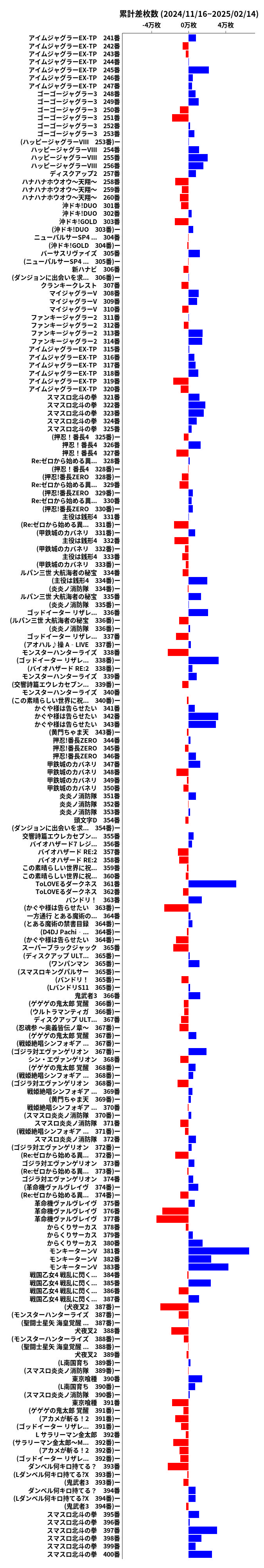 累計差枚数の画像