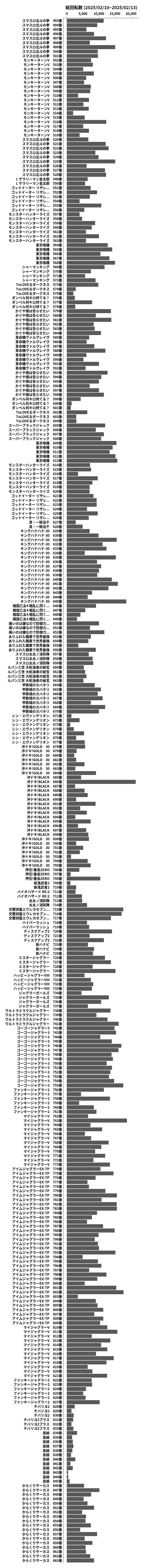 累計差枚数の画像