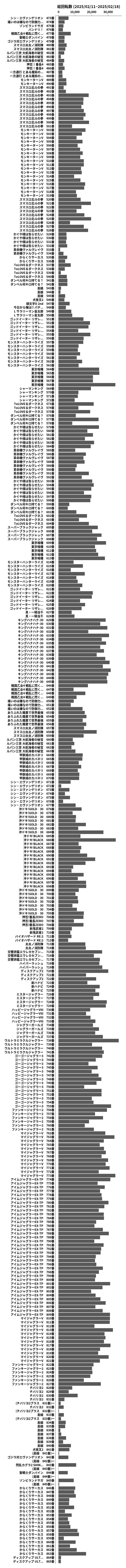 累計差枚数の画像