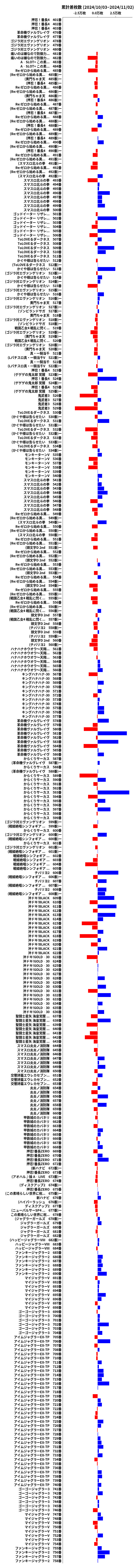 累計差枚数の画像