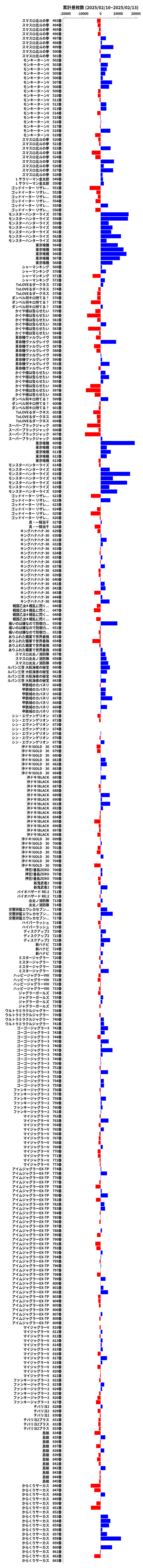 累計差枚数の画像