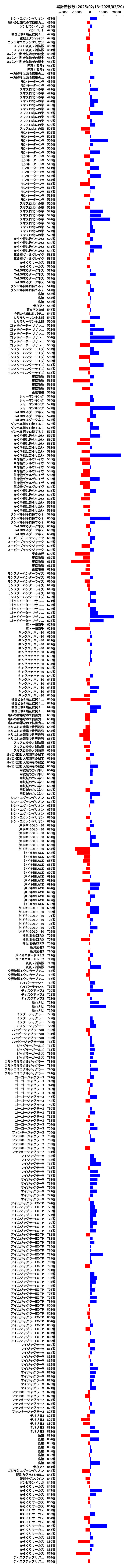 累計差枚数の画像