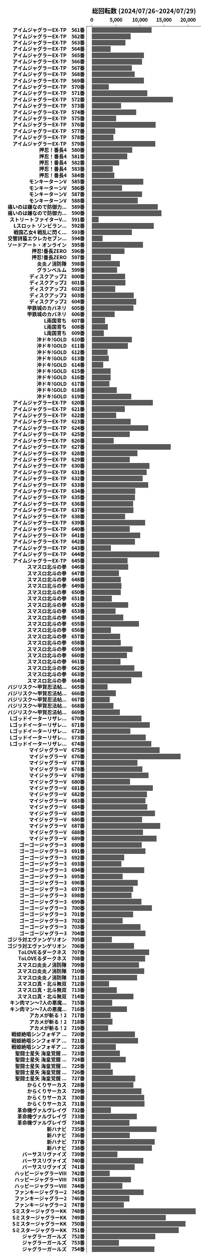 累計差枚数の画像