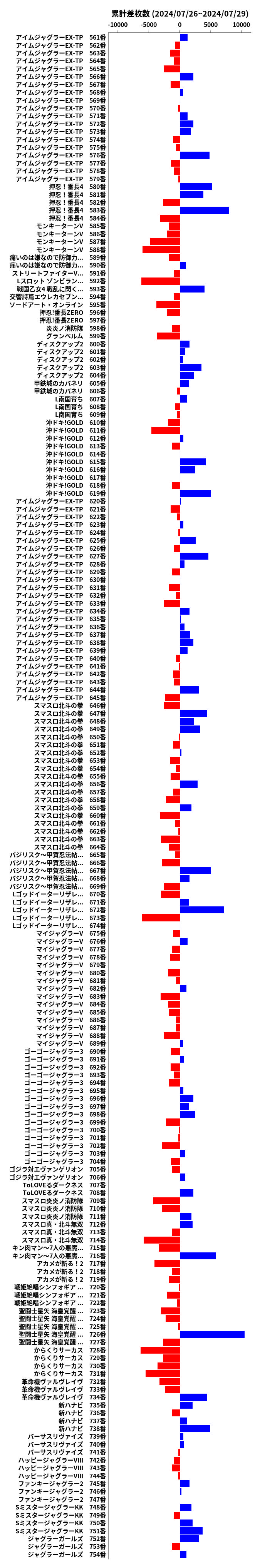 累計差枚数の画像