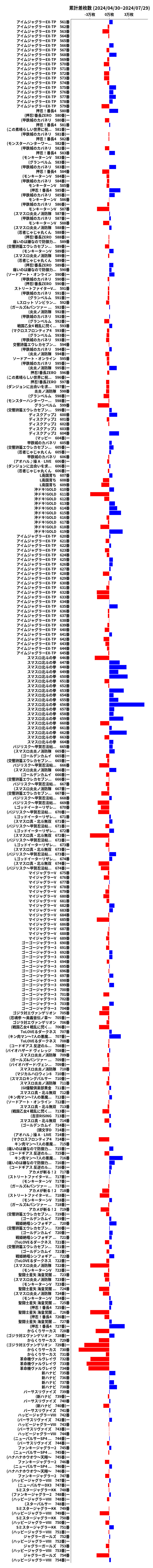 累計差枚数の画像