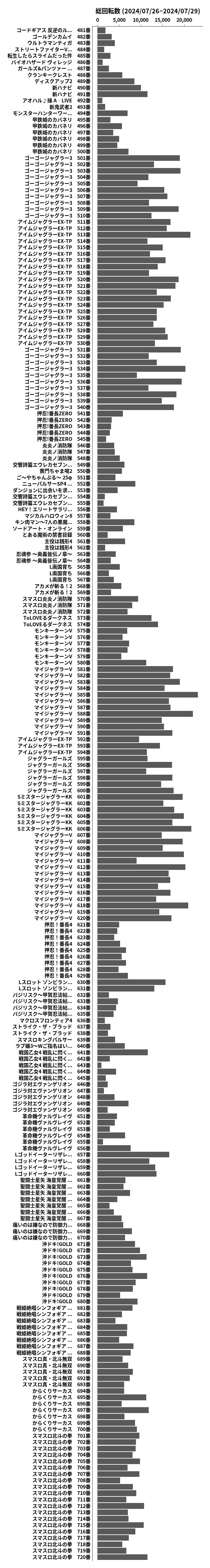 累計差枚数の画像