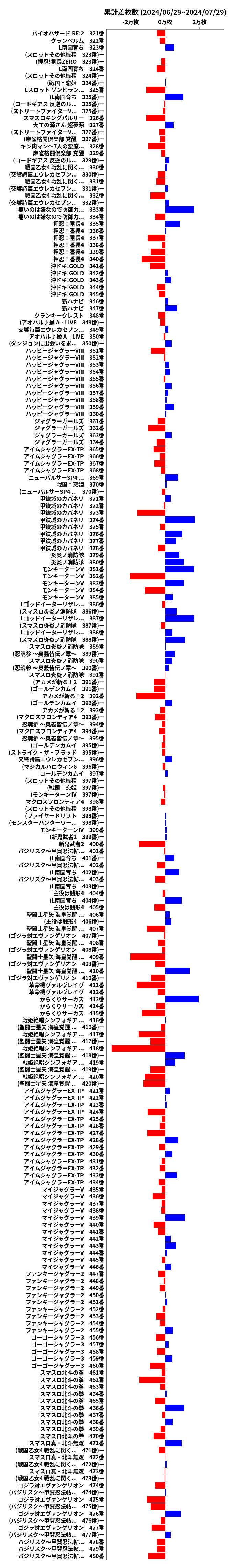 累計差枚数の画像