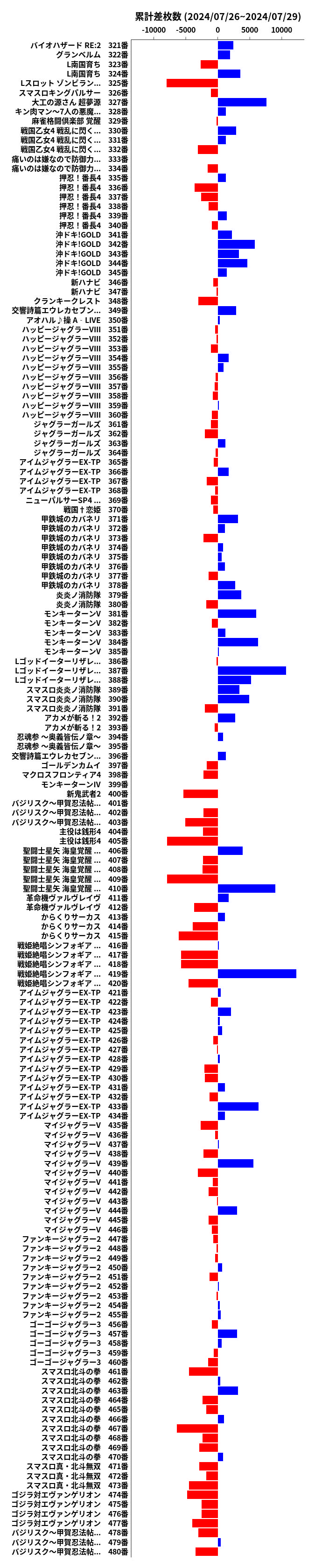 累計差枚数の画像