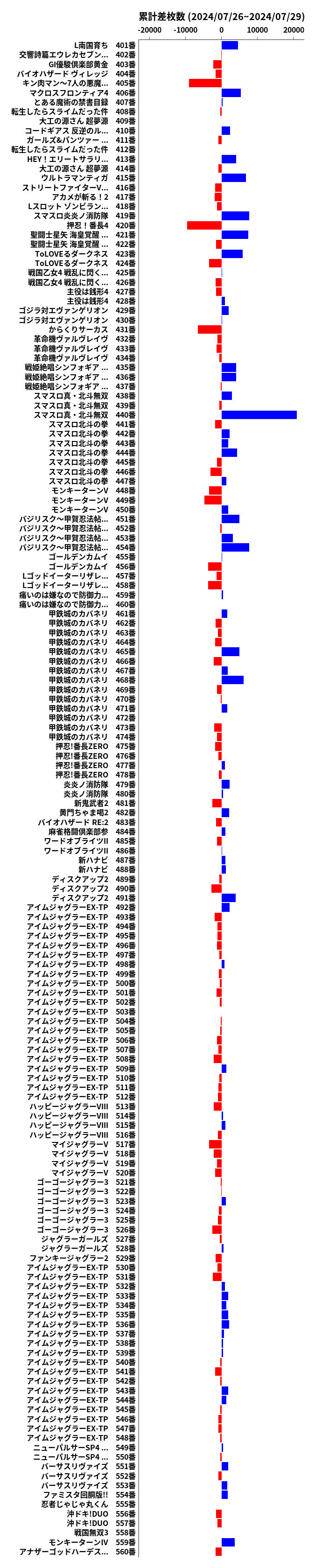 累計差枚数の画像