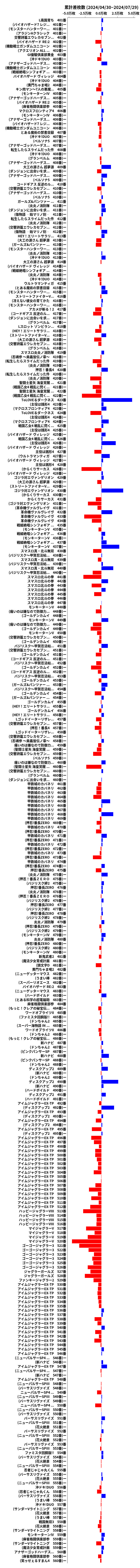 累計差枚数の画像