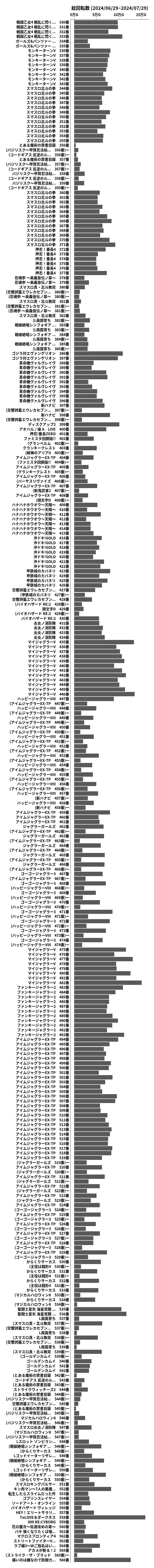 累計差枚数の画像