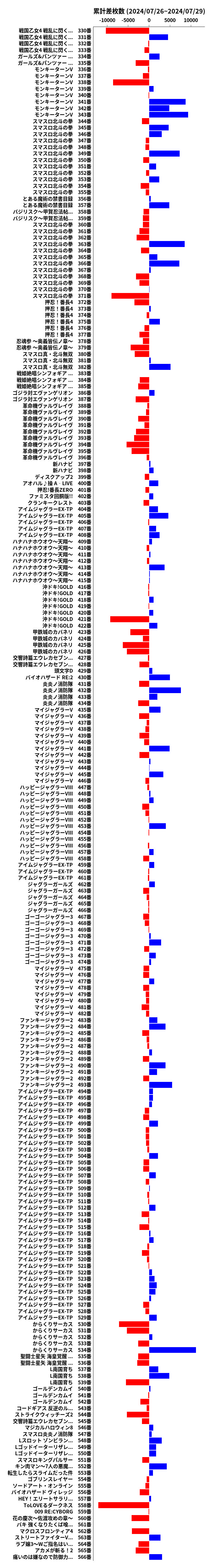 累計差枚数の画像