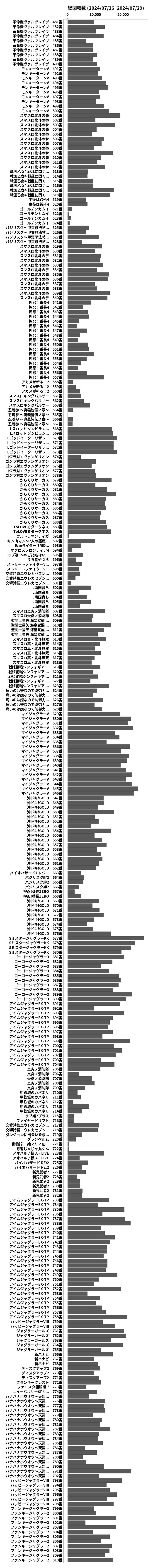 累計差枚数の画像