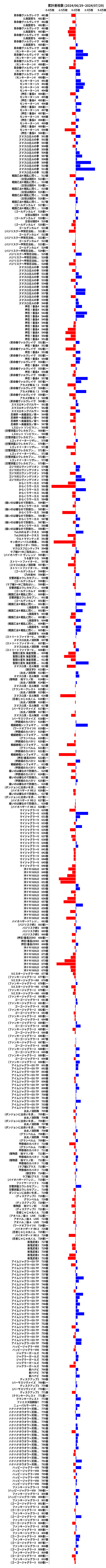 累計差枚数の画像