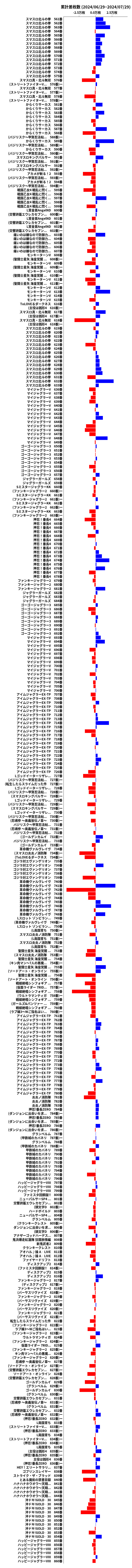 累計差枚数の画像