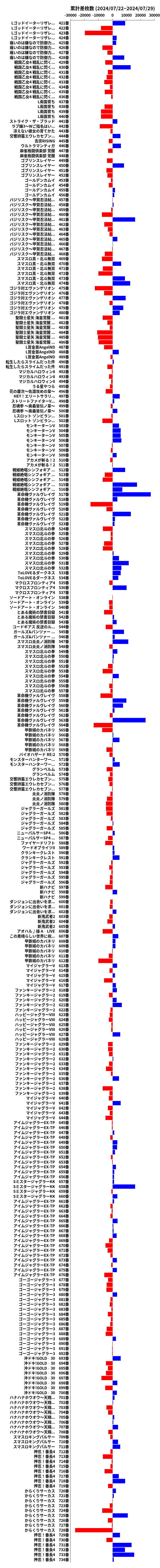 累計差枚数の画像