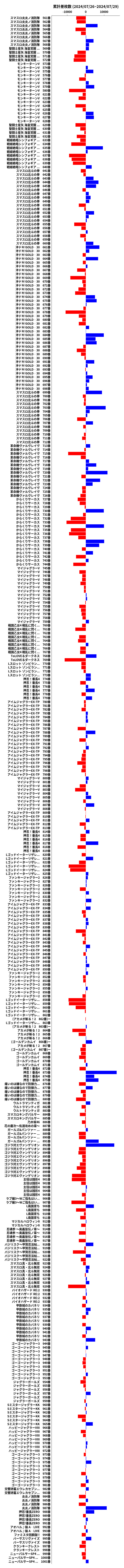 累計差枚数の画像