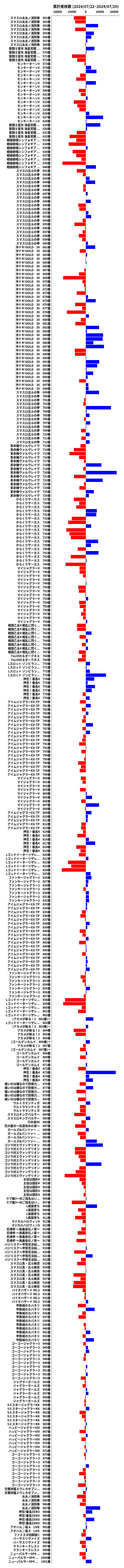 累計差枚数の画像