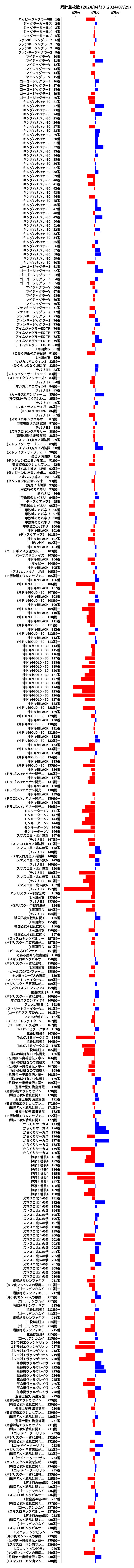 累計差枚数の画像