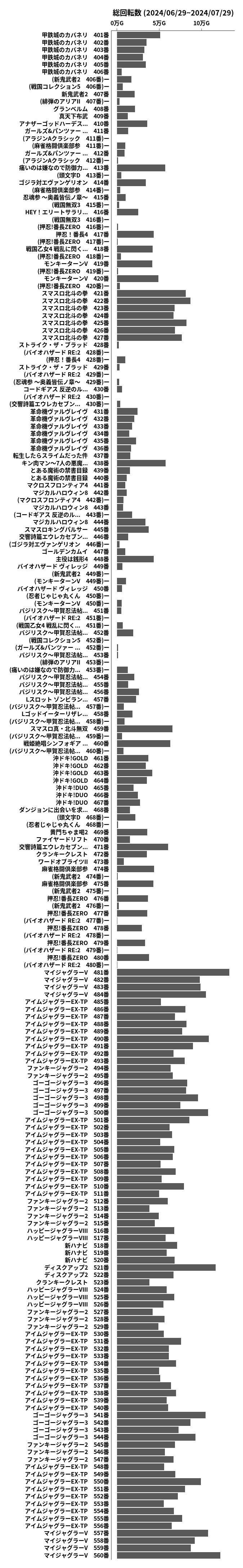 累計差枚数の画像