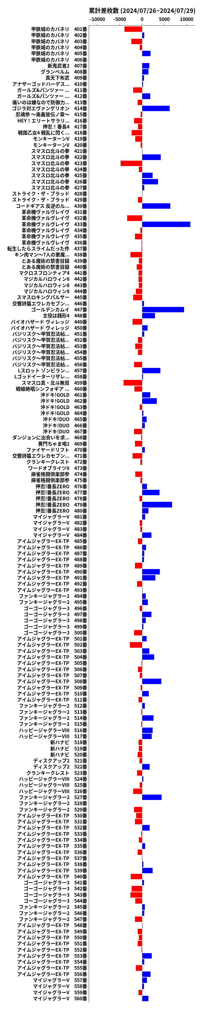 累計差枚数の画像