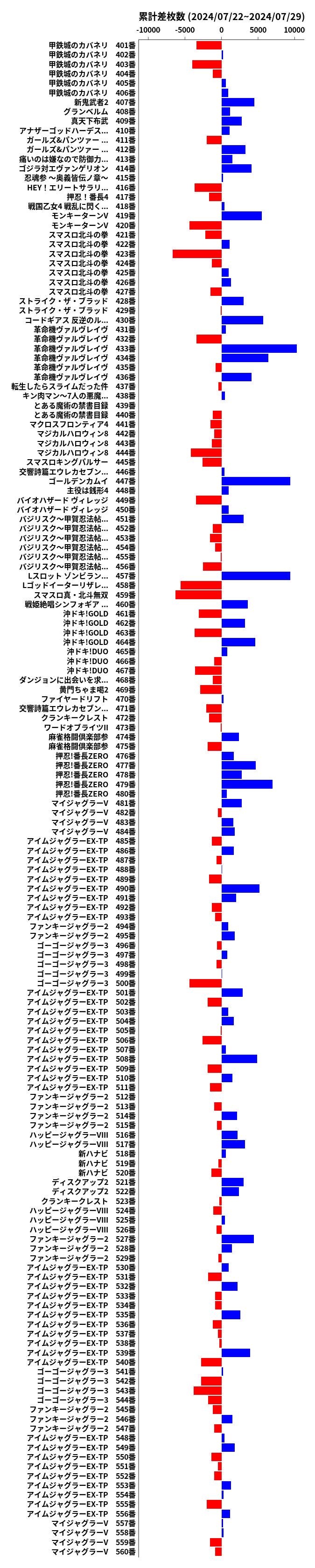 累計差枚数の画像