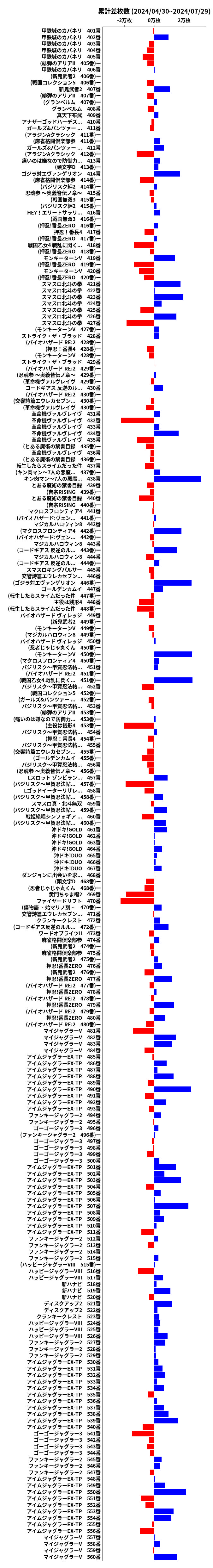 累計差枚数の画像