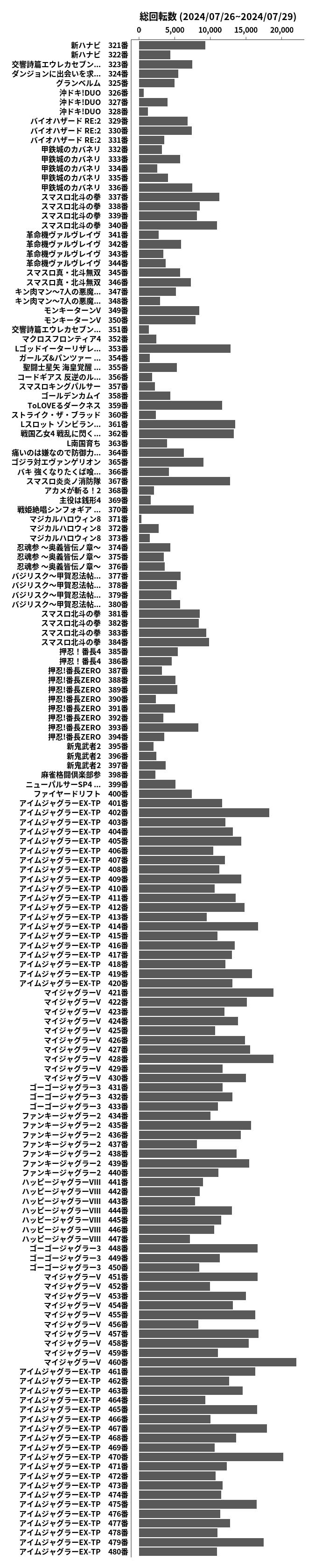 累計差枚数の画像