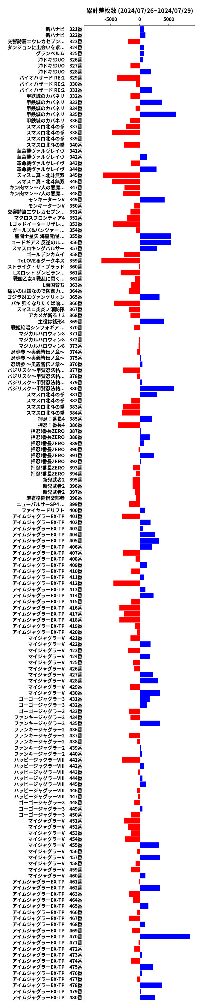 累計差枚数の画像