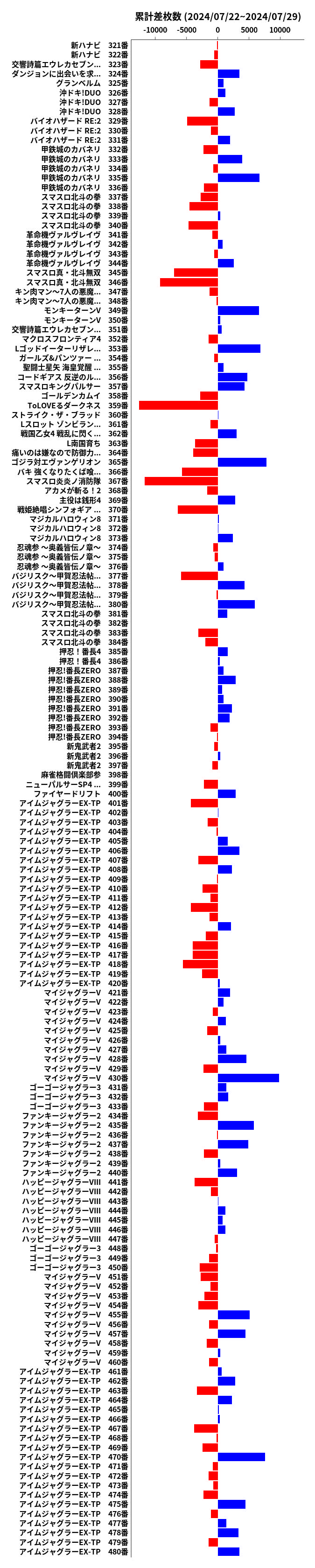 累計差枚数の画像