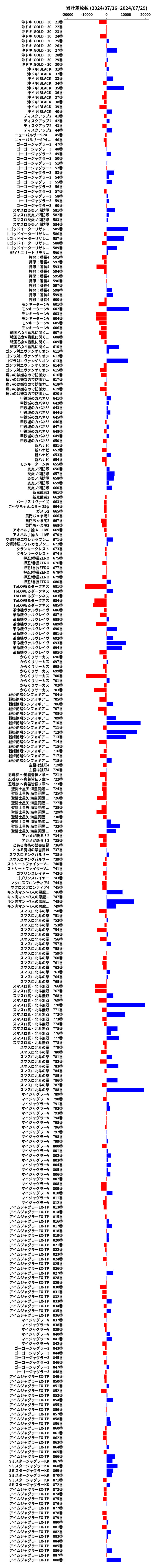 累計差枚数の画像