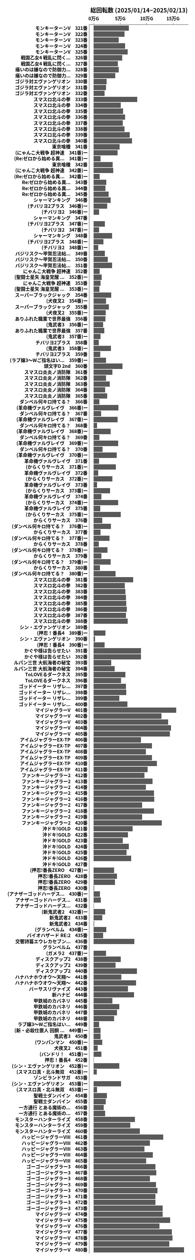 累計差枚数の画像