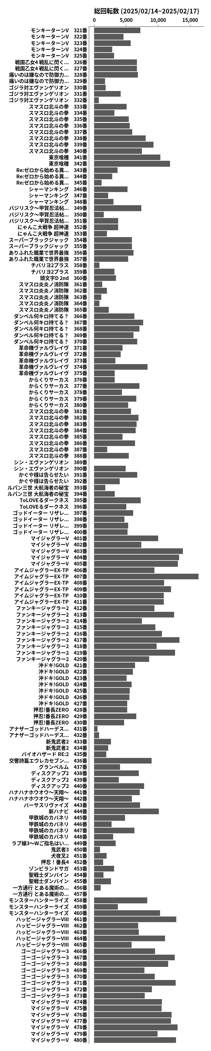 累計差枚数の画像