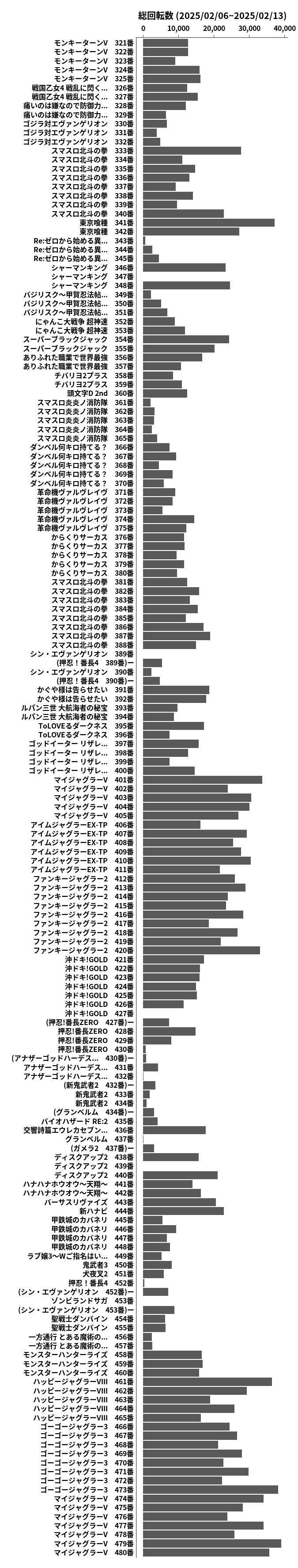 累計差枚数の画像