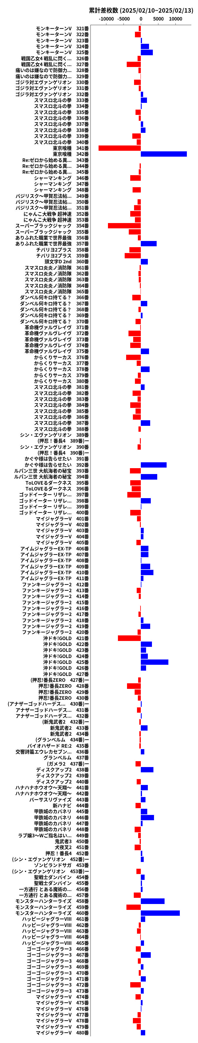 累計差枚数の画像