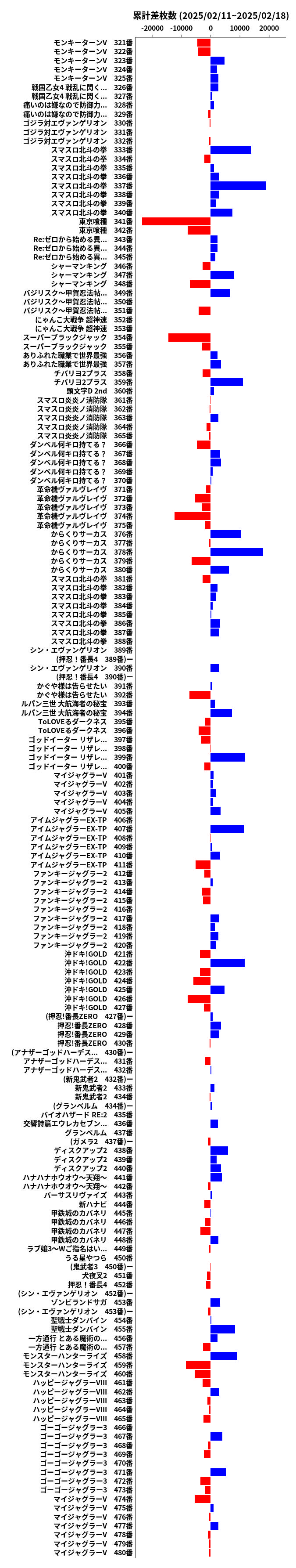 累計差枚数の画像