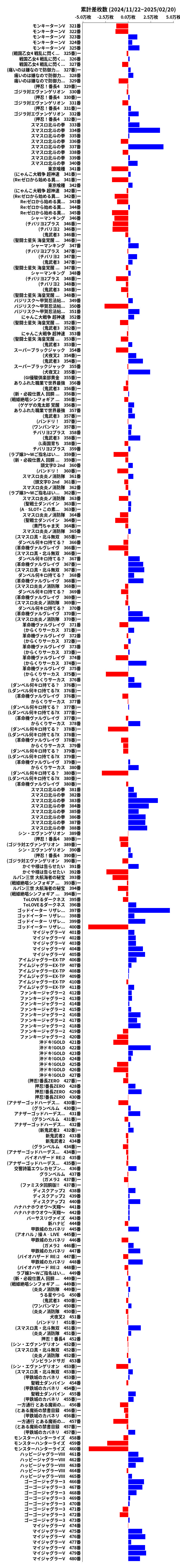 累計差枚数の画像