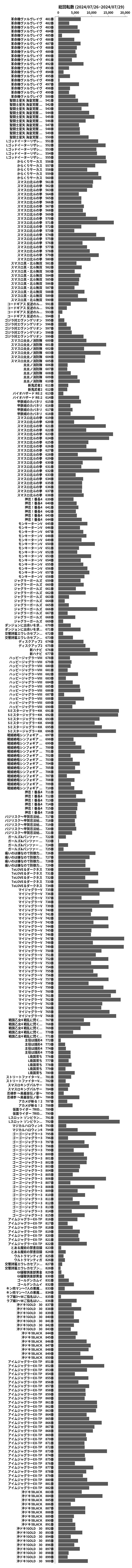 累計差枚数の画像