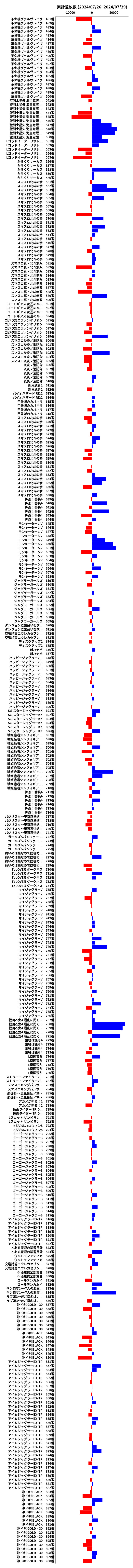 累計差枚数の画像