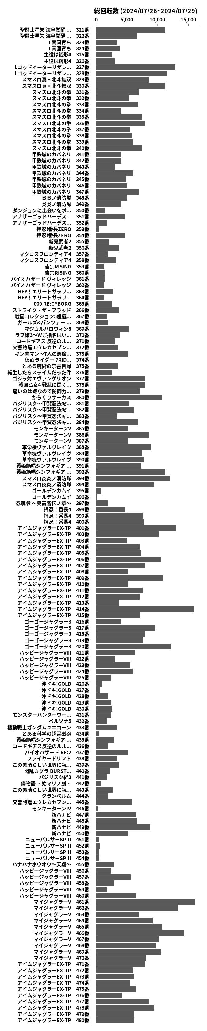 累計差枚数の画像