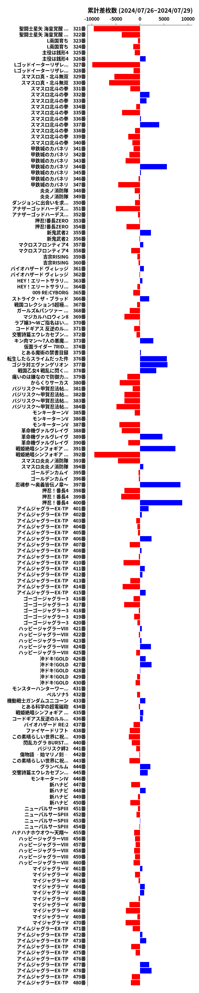 累計差枚数の画像