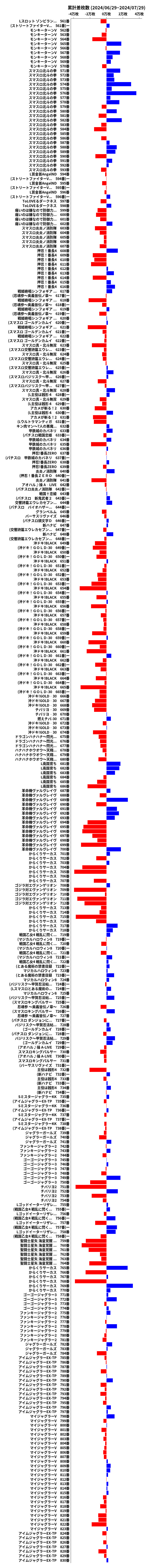 累計差枚数の画像