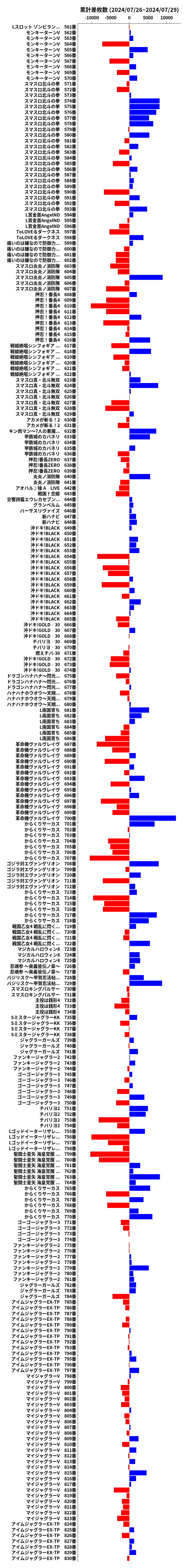 累計差枚数の画像