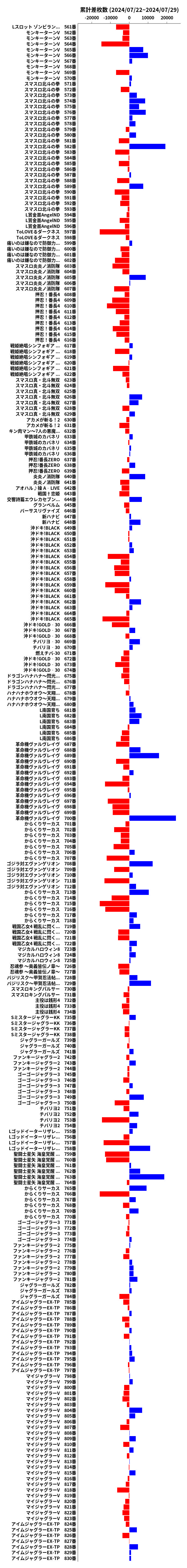 累計差枚数の画像