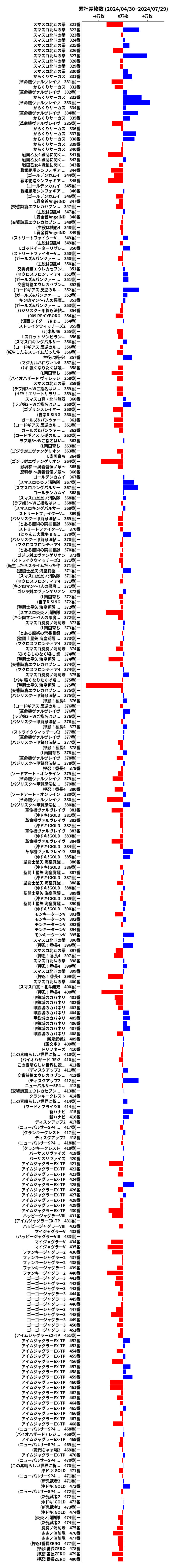 累計差枚数の画像