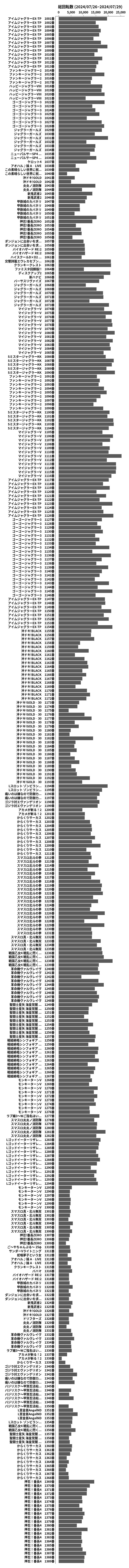 累計差枚数の画像