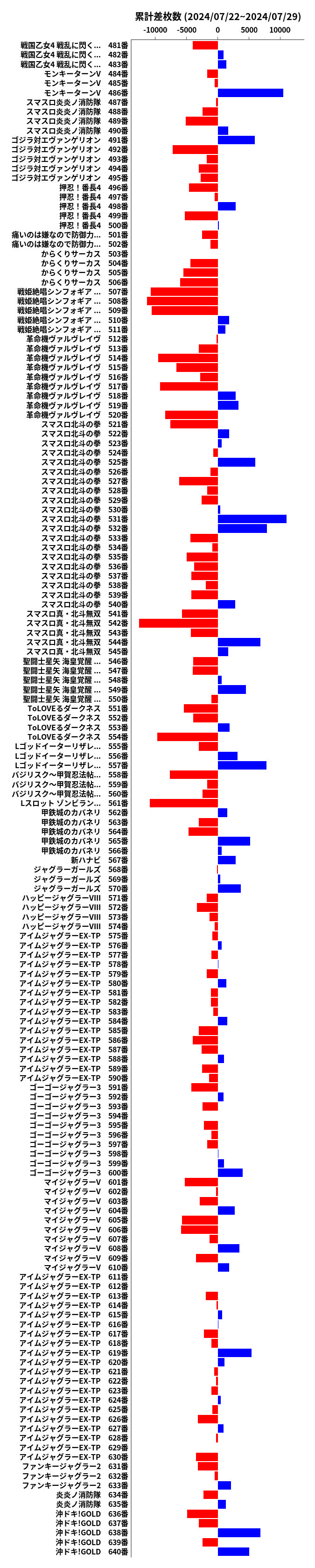 累計差枚数の画像