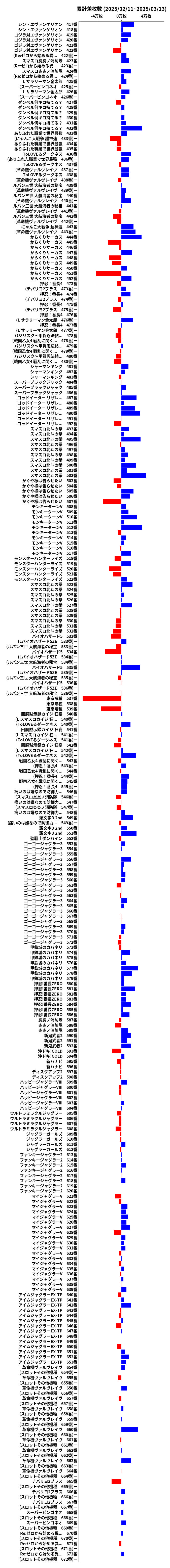 累計差枚数の画像