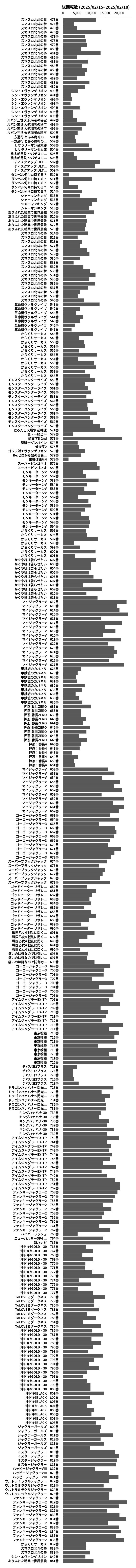 累計差枚数の画像